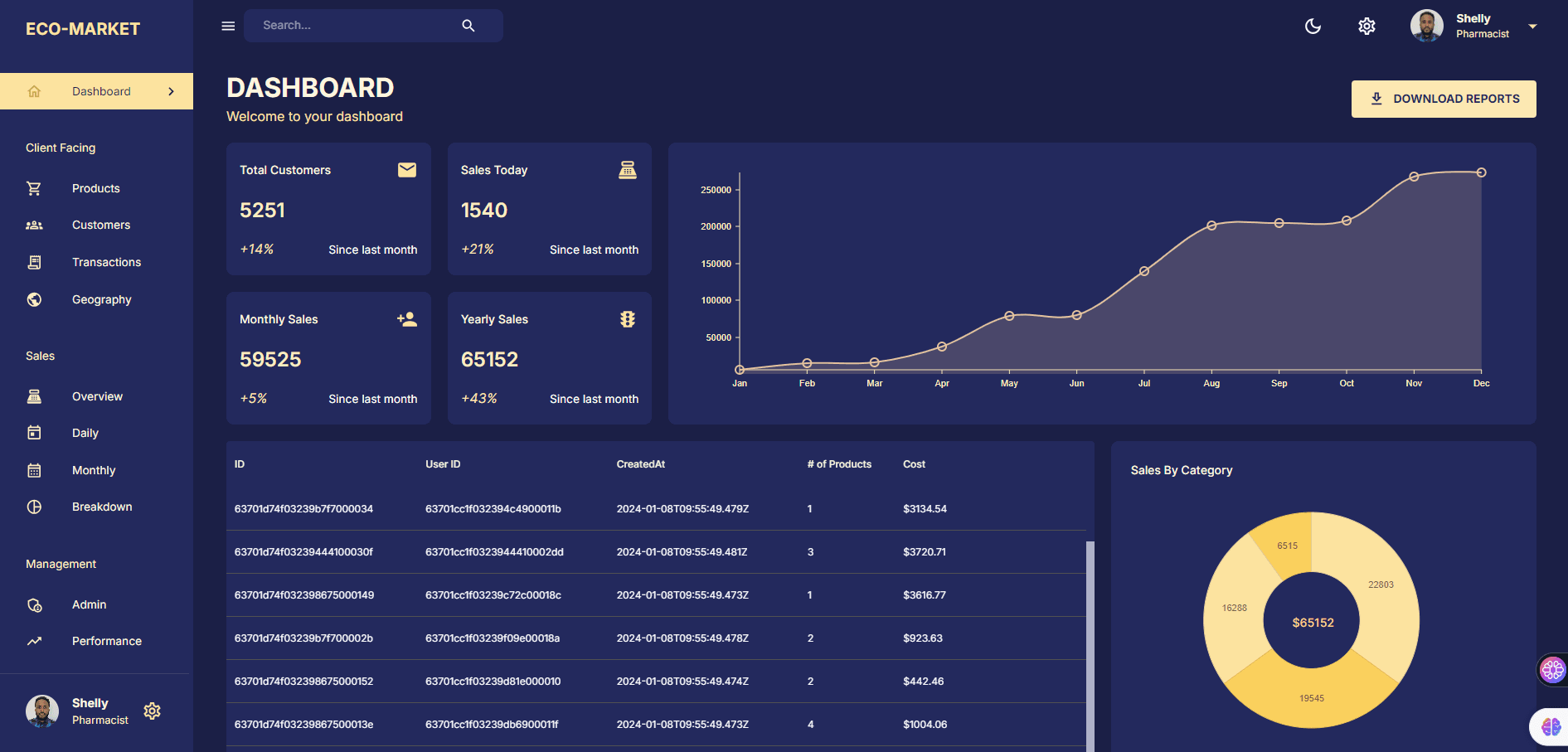 Admin Dashboard